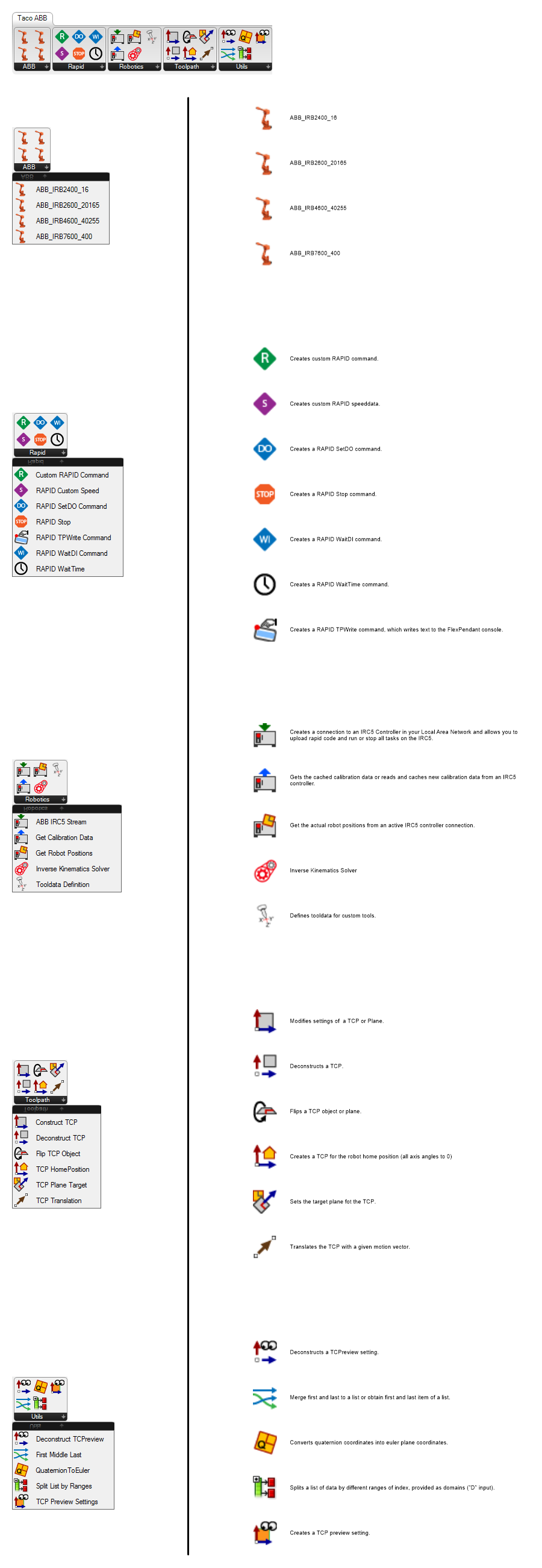 Overview